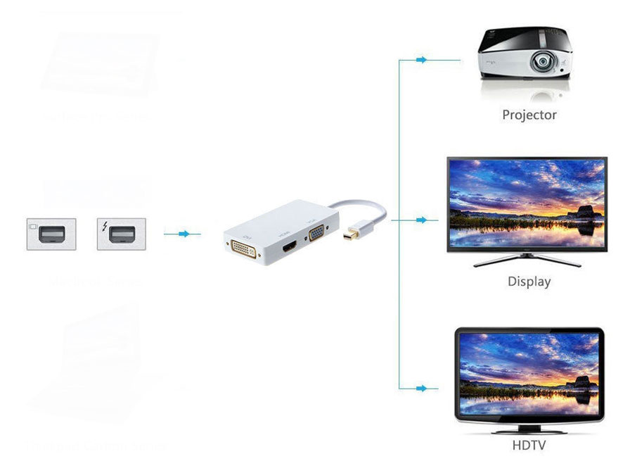 Mini DisplayPort Thunderbolt naar HDMI VGA DVI adapter