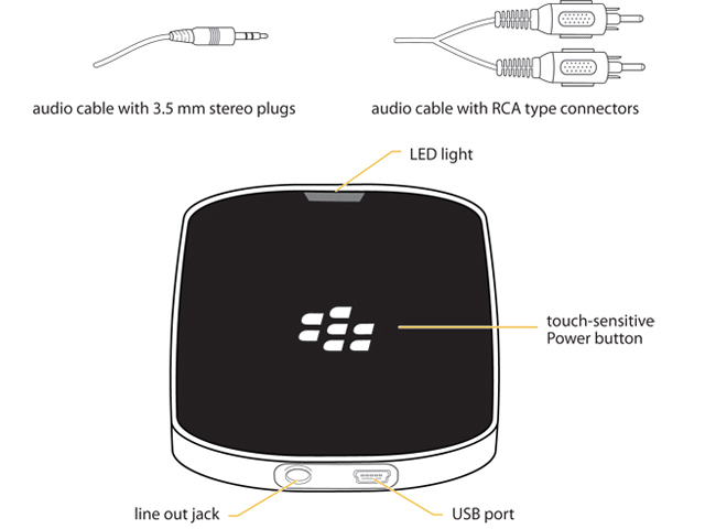 Blackberry Music Gateway A2DP Bluetooth Ontvanger