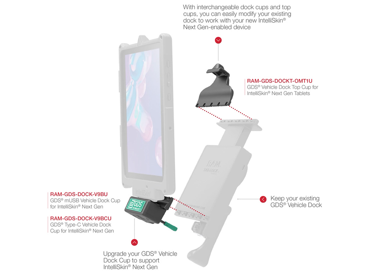 RAM Mounts GDS Powered Vehicle Dock USB-C voor IntelliSkin Tablets