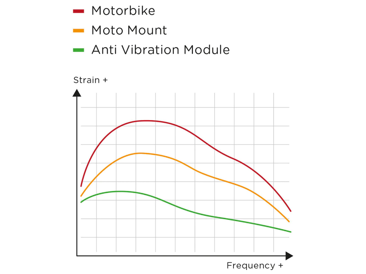 SP-Connect Anti Vibration Module Chroom - Trillingsdemper (SPC+)