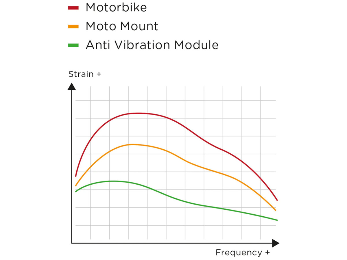 SP-Connect Charging Anti Vibration Module - Trillingsdemper (SPC+)