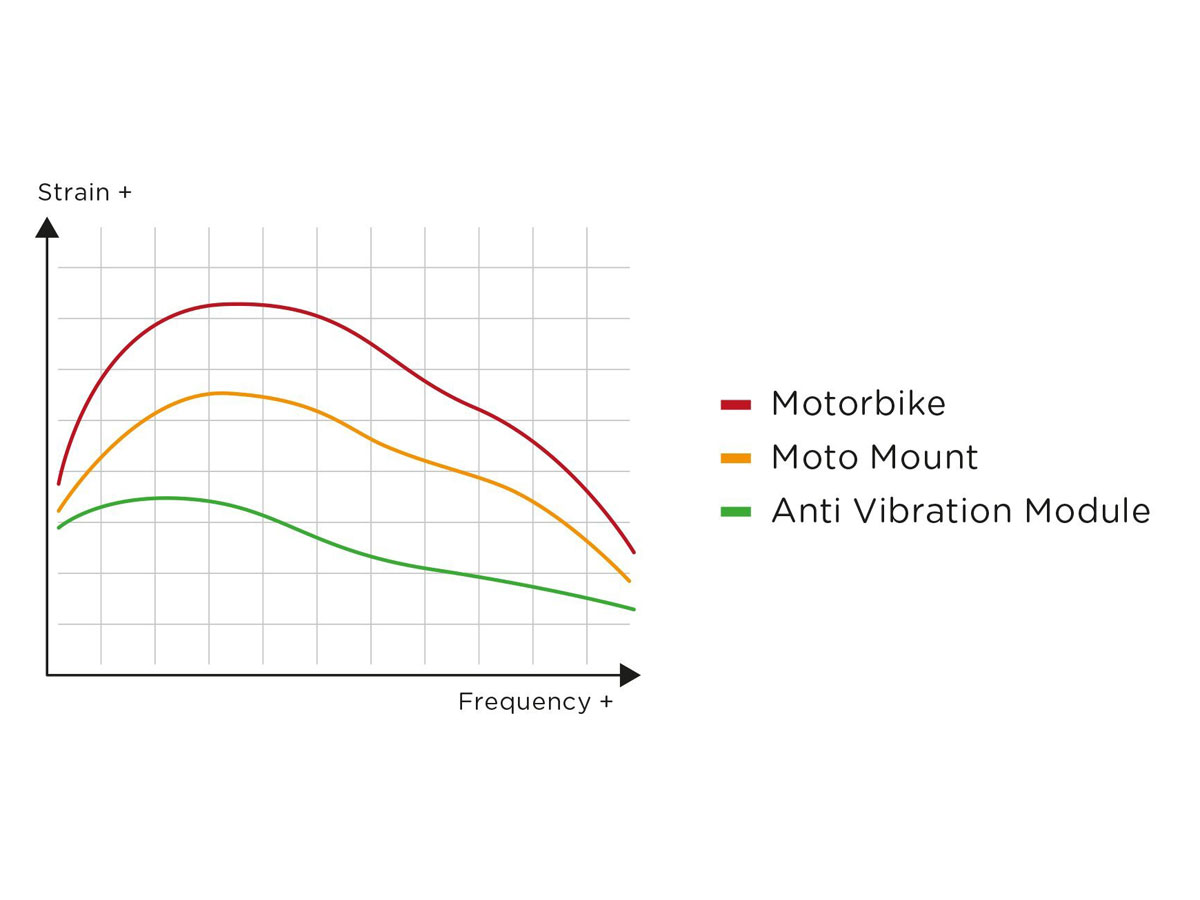 SP-Connect Anti Vibration Module Chroom - Trillingsdemper (SPC)