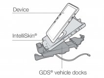 RAM Mounts GDS Powered Vehicle Dock mUSB voor IntelliSkin Tablets